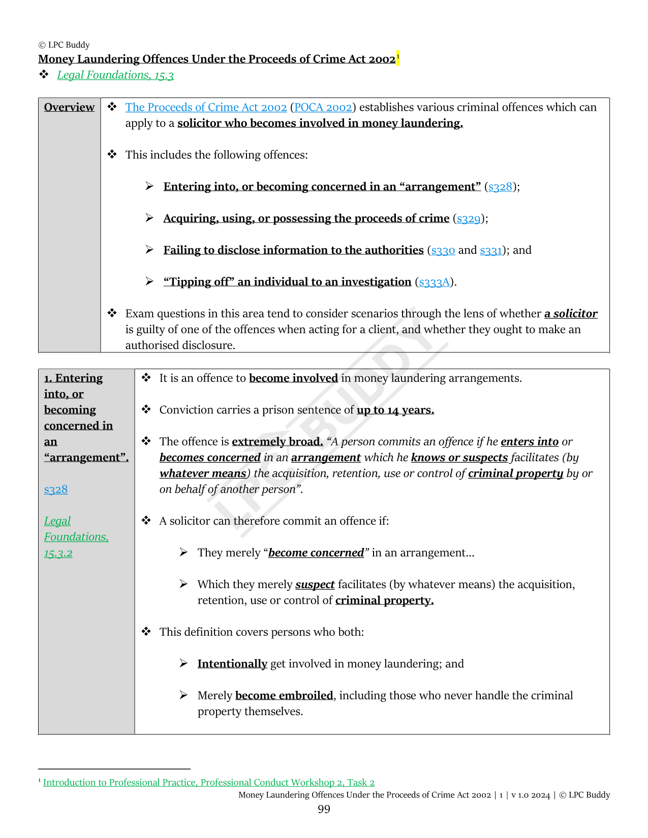 LPC Buddy™ 2024 / 25 | Professional Conduct & Regulation | Digital Distinction Level Study Guide for the LPC