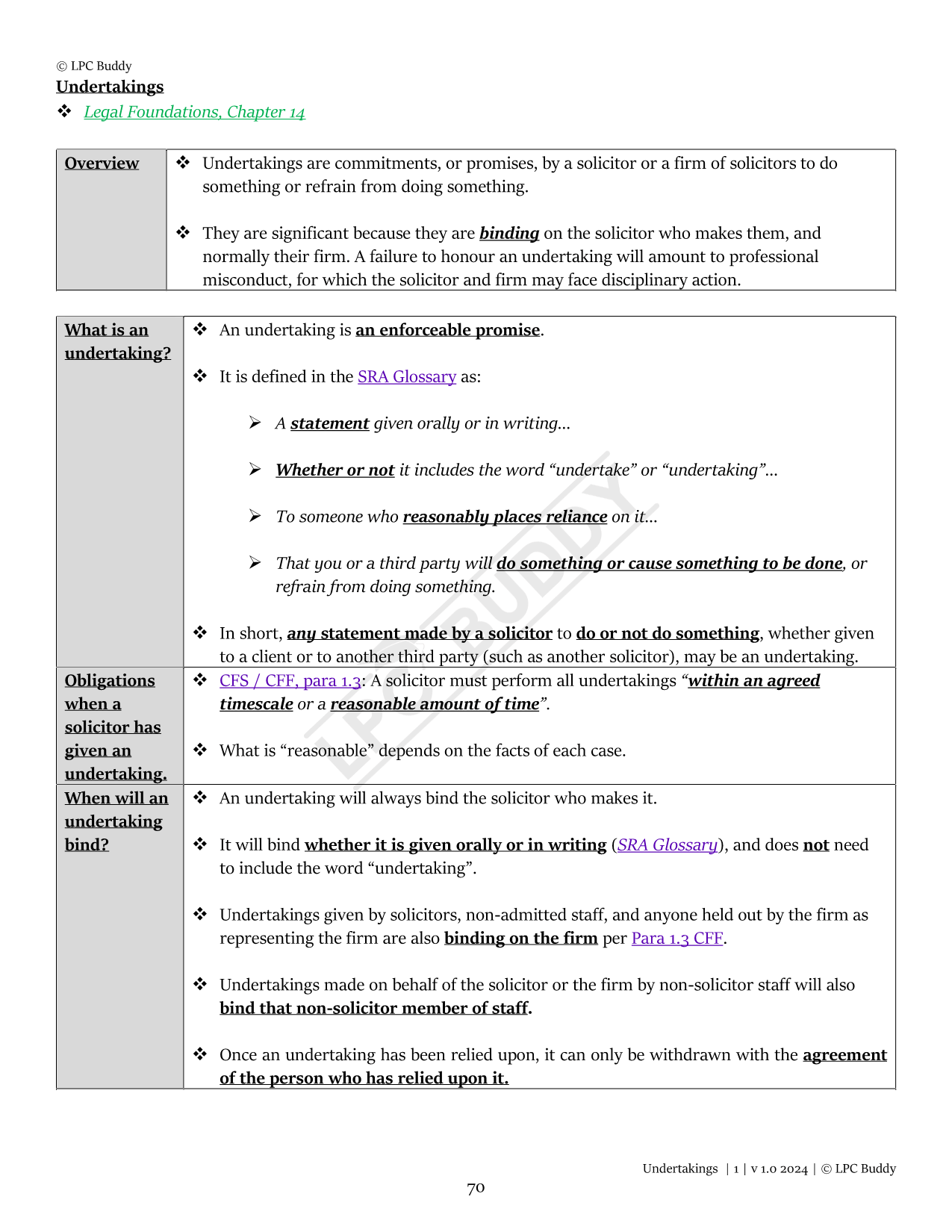 LPC Buddy™ 2024 / 25 | Professional Conduct & Regulation | Digital Distinction Level Study Guide for the LPC